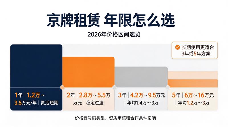 2026年车市行情