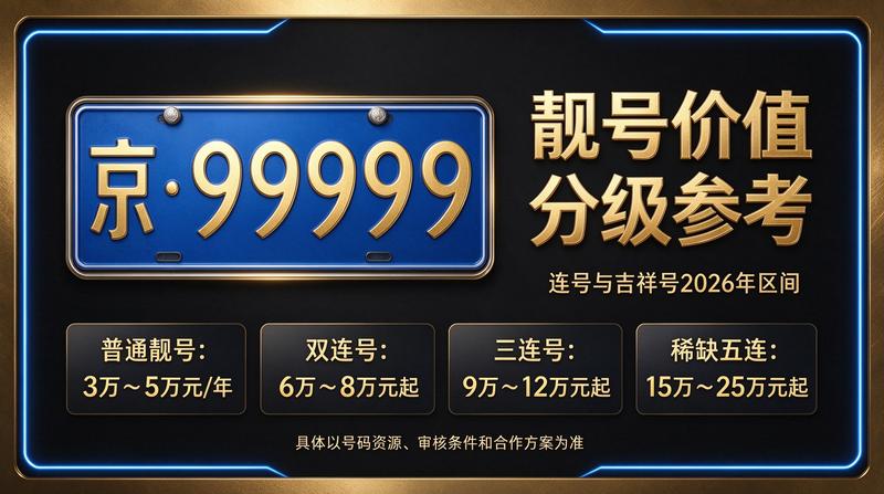 2026年北京车牌指标出租服务展示